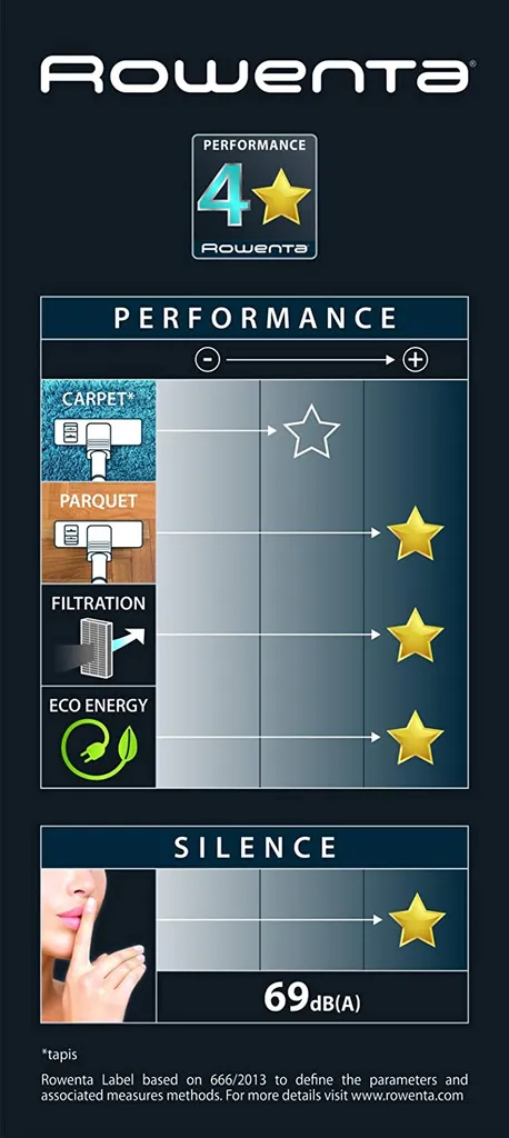 Rowenta RO6859 Silence Force Allergy+ Parkett Bodenstaubsauger Mit Beutel (Staubbeutelkapazität: 4,5 Liter, Allergy+ Filter Hält 99,98% Des Staubs Und Der Allergene Zurück) Schwarz/rot 18 Rowenta RO6859 Silence Force Allergy+ Parkett Bodenstaubsauger Mit Beutel (Staubbeutelkapazität: 4,5 Liter, Allergy+ Filter Hält 99,98% Des Staubs Und Der Allergene Zurück) Schwarz/rot – Bild 16