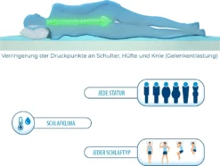 Genius Eazzzy Matratzentopper 140x200 Cm Matratzenauflage Topper Visco Set Bett; A19205 12 Genius Eazzzy Matratzentopper 140x200 Cm Matratzenauflage Topper Visco Set Bett; A19205 -Küchenbedarf Laden 4ee564536b7a42f28f02187f4d702757