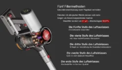 Redroad V17 Silberner Kabelloser Handstaubsauger -Küchenbedarf Laden 96f553d0ed213b84c2cc8397833da984