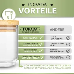 PORADA 12 Stapelbare Gewürzgläser Set 150ml Glasbehälter Mit Deckel Aufbewahrung Küche Gewürzdosen Vorratsdosen Glas Mit Deckel Aufbewahrungsgläser Küchenorganisation Aufbewahrung… -Küchenbedarf Laden 9779397e01441e173cfbcd9e78d22b34