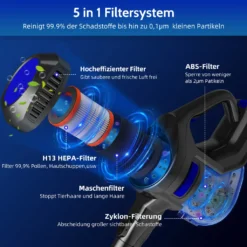 Daccormax Akku Staubsauger, 25000Pa Staubsauger Kabellos, Bis Zu 50 Min Laufzeit, 1.3L Staubbehälter, Kabelloser Staubsauger -Küchenbedarf Laden c82935e4361c9b7cdeb6a7781906a51e