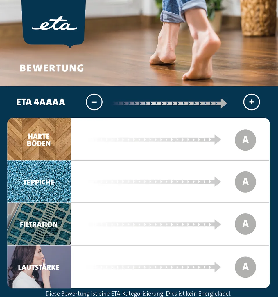 ETA Bodenstaubsauger AVANTO Gold ETA351990000, 700 Watt, Mit Beutel, Geeignet Für Haushalt Mit Haustieren 10 ETA Bodenstaubsauger AVANTO Gold ETA351990000, 700 Watt, Mit Beutel, Geeignet Für Haushalt Mit Haustieren – Bild 8