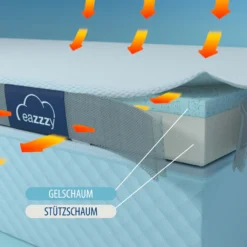 Genius Eazzzy Matratzentopper 140x200 Cm Matratzenauflage Topper Visco Set Bett; A19205 11 Genius Eazzzy Matratzentopper 140x200 Cm Matratzenauflage Topper Visco Set Bett; A19205 -Küchenbedarf Laden f5d511b00350c71a3dab9e304ff08fec